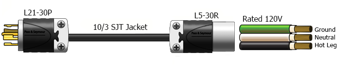 l21-30 l;L5-20 pigtail